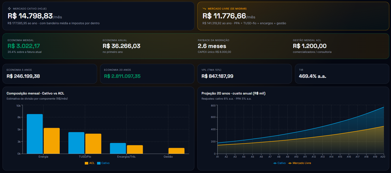 Mercado Livre — Cativo × ACL